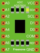 ADC-module-2