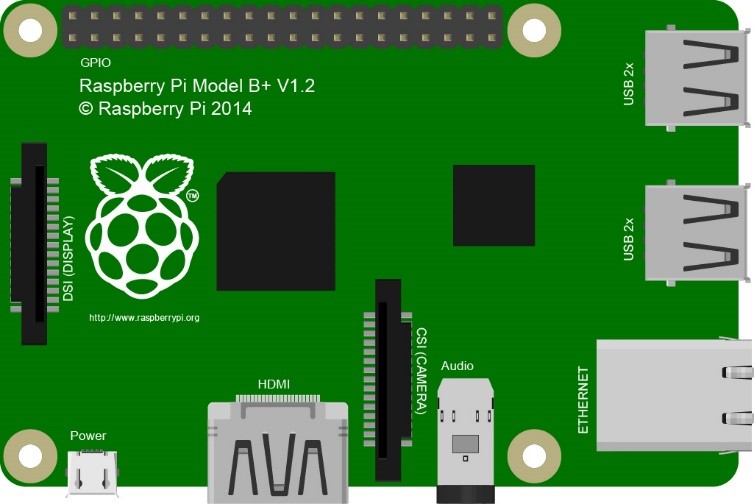 Raspberry Pi — fnk0019-docs v1.0.0 documentation