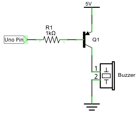 PNP-Drive