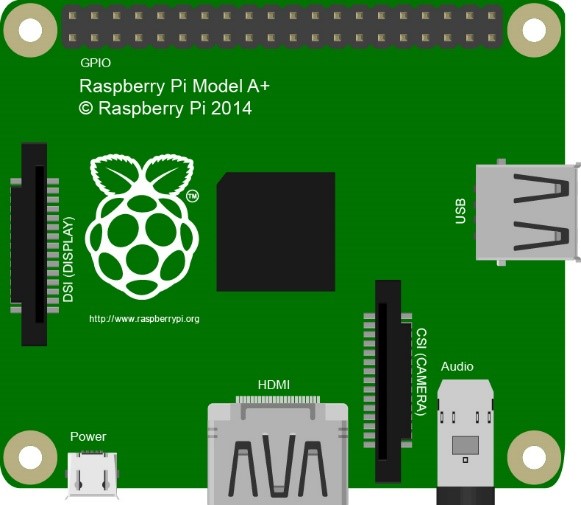 raspberrypi1a-frzz