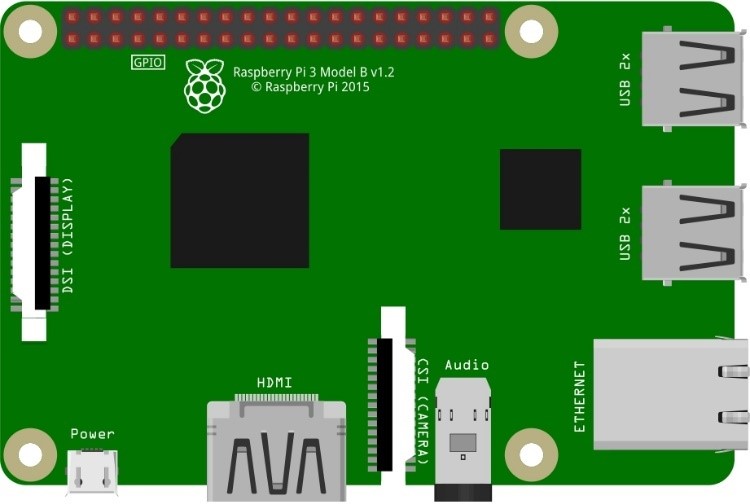 raspberrypi3b-frzz