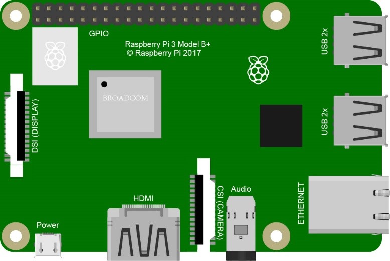 raspberrypi3p-frzz