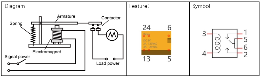 ../../../_images/Relay-knowledge.png