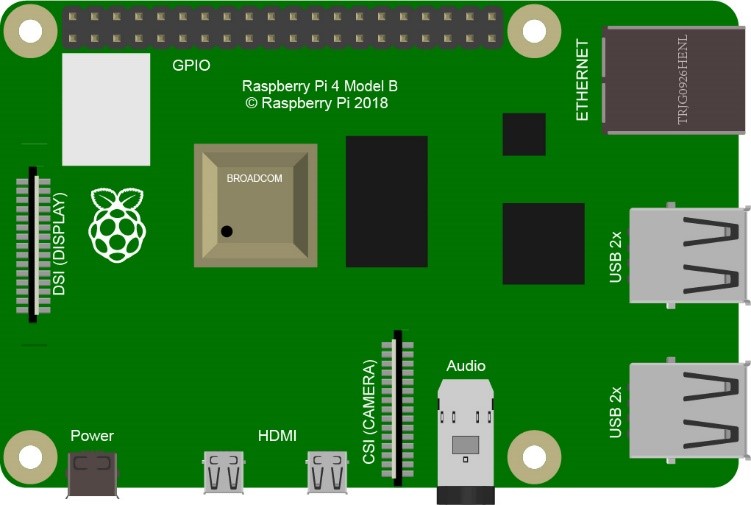 raspberrypi4b-frzz