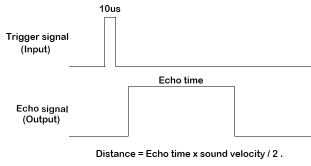 ../../../_images/signal.png