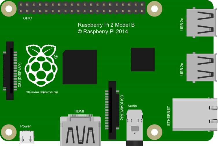 raspberrypi2b-frzz