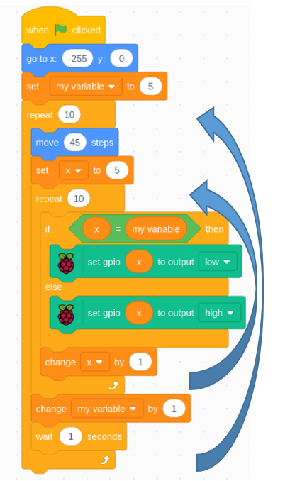 Createch Bar 3. Chapter LED Bar Graph — fnk0025-docs v1.0.0 documentation