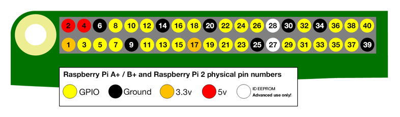 Led Number Pin Chapter 1 LED — fnk0054-docs v1.0.0 documentation
