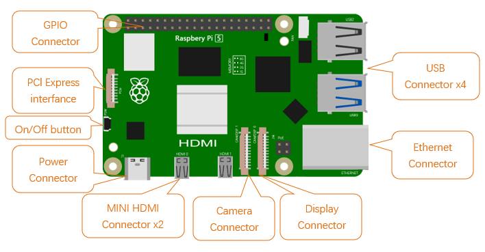 ../../../_images/Raspberry20.png