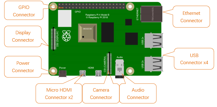 ../../../_images/Raspberry21.png