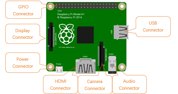 ../../../_images/Raspberry23.png