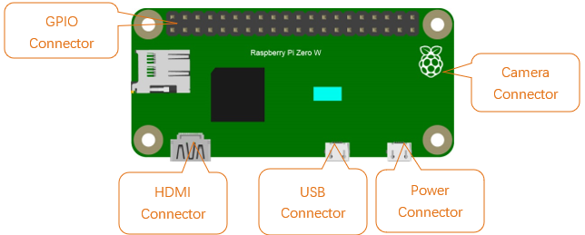 ../../../_images/Raspberry24.png