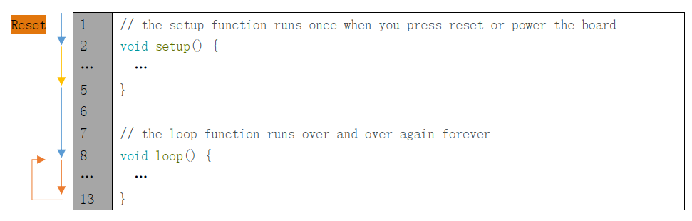 1. Chapter 1 LED (Important) — fnk0058-docs v1.0.0 documentation