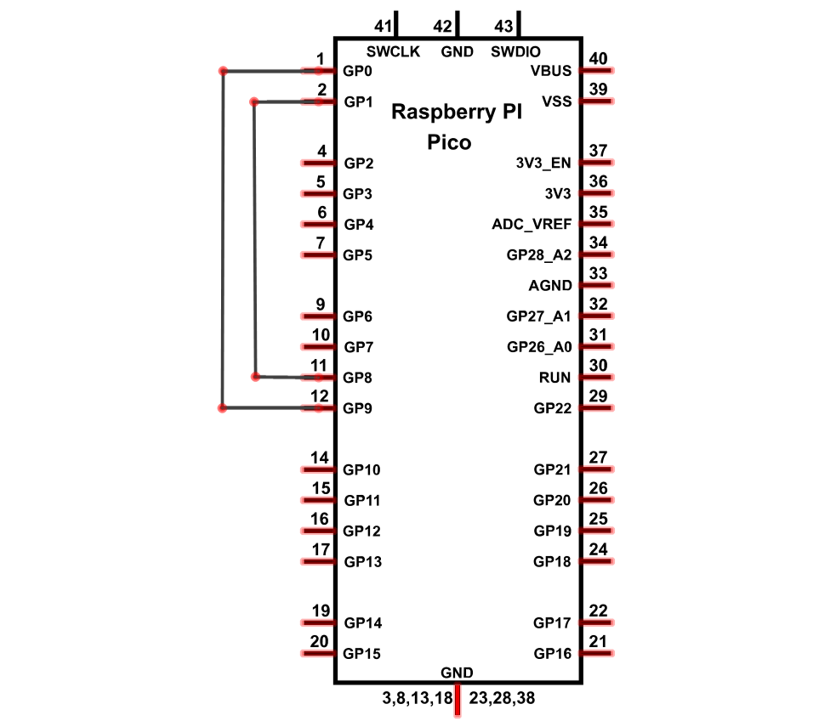 8. Chapter Serial Communication — fnk0058-docs v1.0.0 documentation