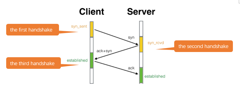 Chapter 16 TCP/IP — fnk0061-docs v1.0.0 documentation