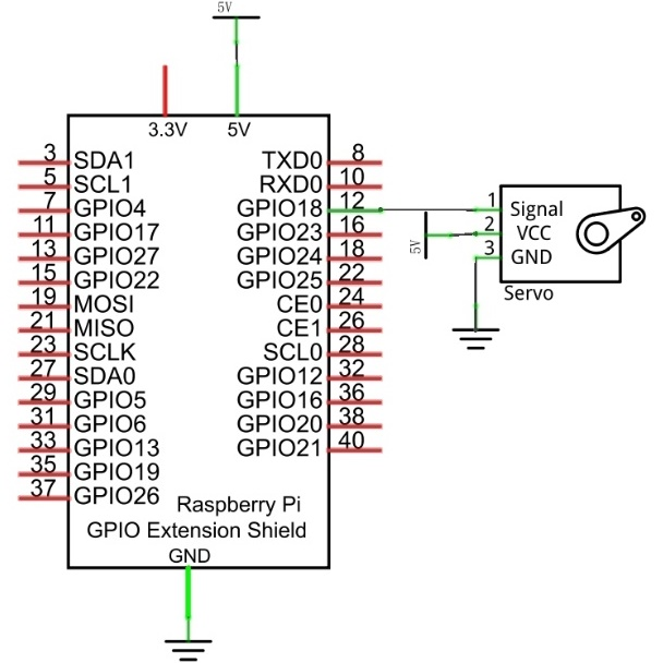 Servo-Sc