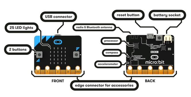 ../../../_images/Microbit01.png