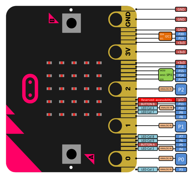 ../../../_images/Microbit02.png