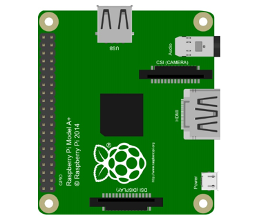 Raspberry Pi — fnk0079-docs v1.0.0 documentation