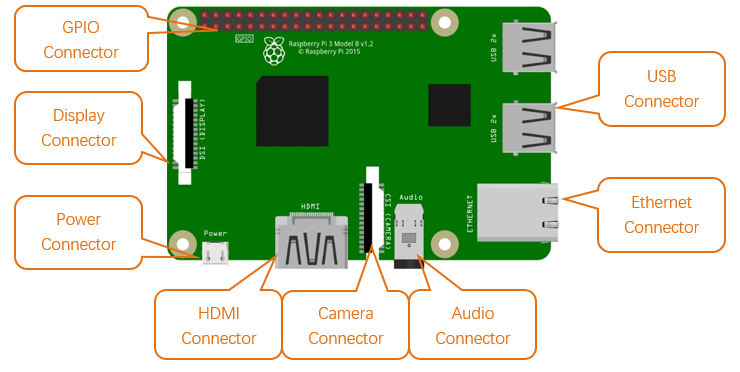 Raspberry Pi — fnk0079-docs v1.0.0 documentation