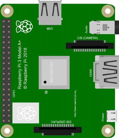 Raspberry Pi — fnk0080-docs v1.0.0 documentation