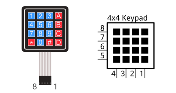 23. Chapter Matrix Keypad — fnk0093-docs v1.0.0 documentation