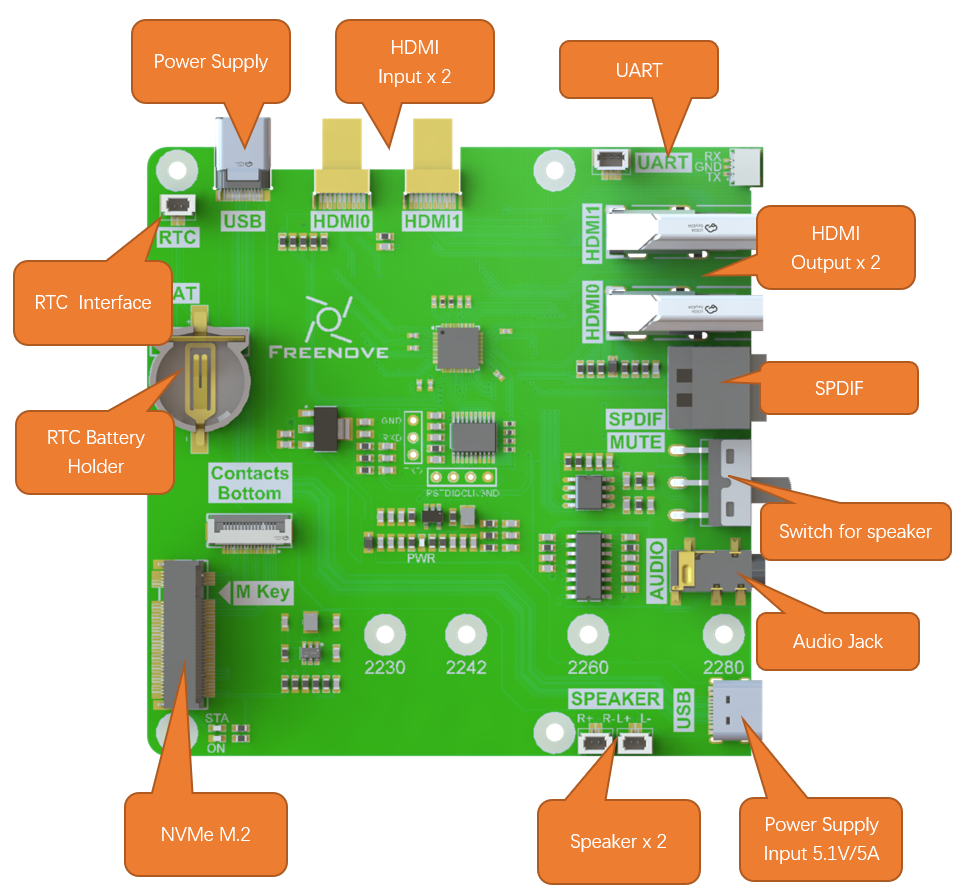 Case Hardware Componentds Chapter 1 Main Components of the Computer Case — fnk0100-docs v1.0.0 ...
