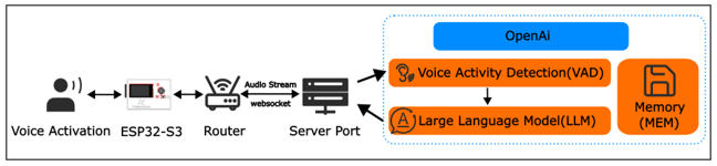 AI Voice Assistant Based on OpenAI Realtime model — fnk0102-docs v1.0.0 ...