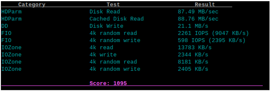 Chapter 4 Speed Test — fnk0108-docs v1.0.0 documentation